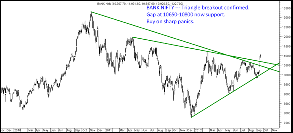 BanNifty