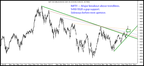 Nifty20sept