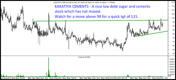 Kakatiya Cements