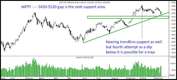 nifty5450