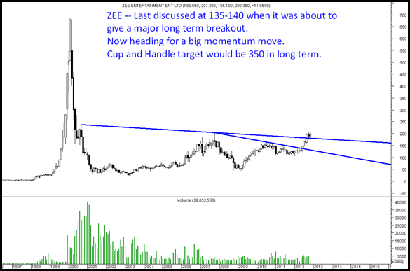 zee - weekly