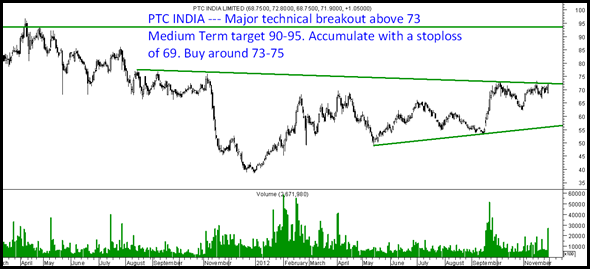 ptcindia