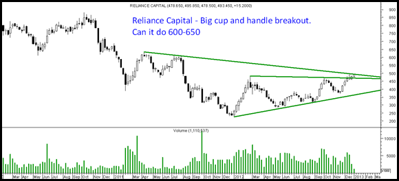 Reliance Capital