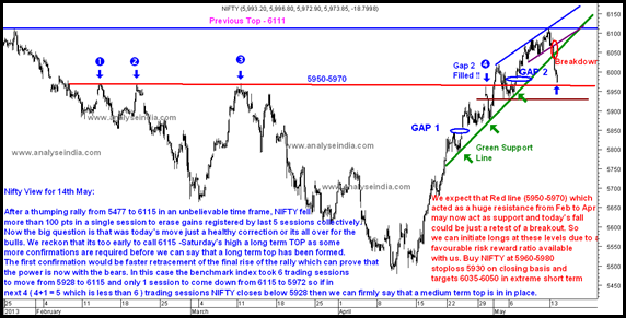 Nifty 14th May