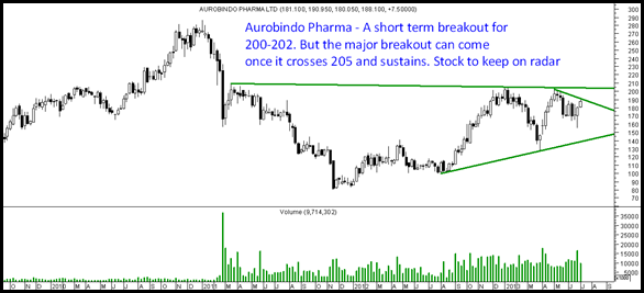 AuroPharma