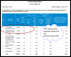 Zylog - LIC last in Corporation