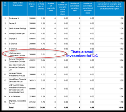 Zylog Systems - LIC buys stake