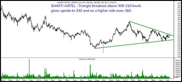 airtel