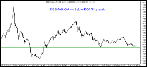 bse smallcap - Panic