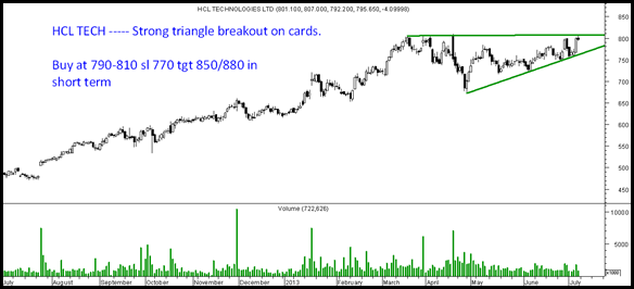 hcltech