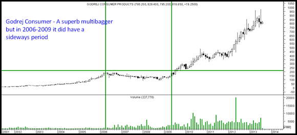 godrejconsumer