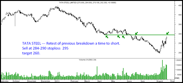 tata steel