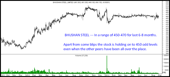 bhushan steel