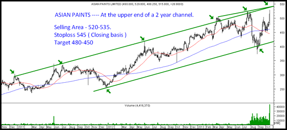 Asian Paints