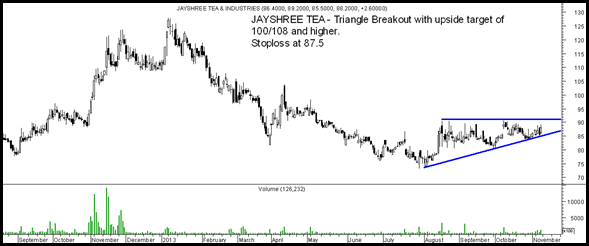 Jayshree Tea