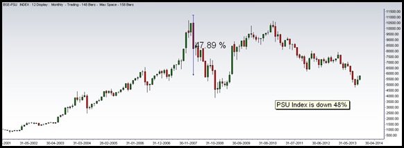 PSU Index