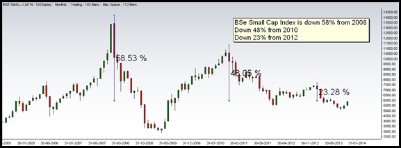 Small Cap Index