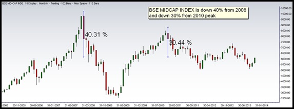 midcap