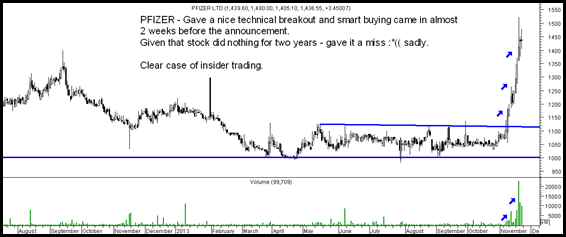pfizer insider trading