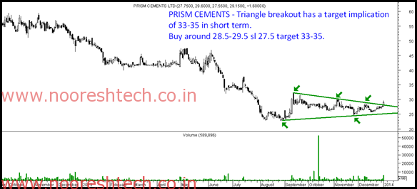 Prism Cements