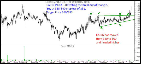 Cairn India Breakout