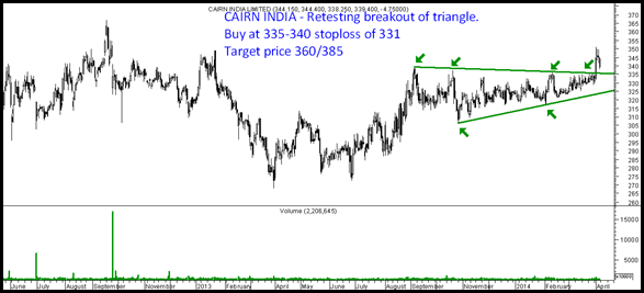 Cairn India