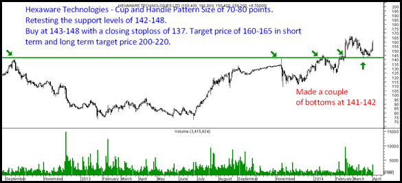 Hexaware Bounce