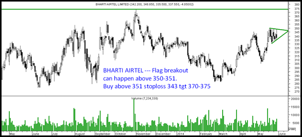 Bharti Airtel