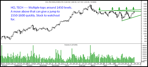 HCL TECH