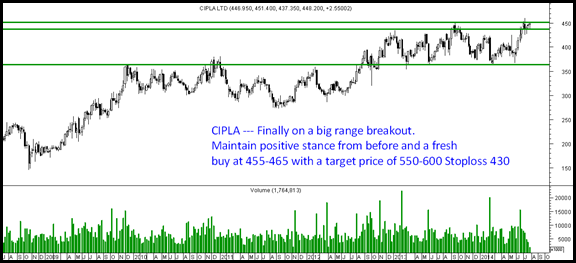 Cipla