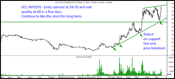 HCL Infosys