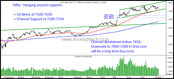 Nifty Channel Support