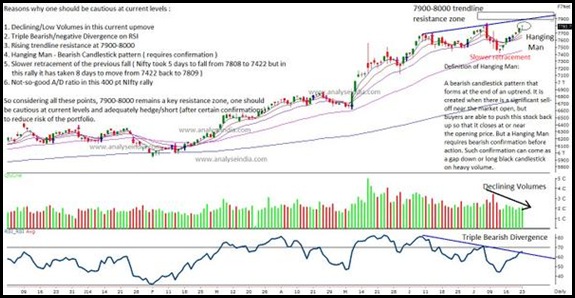 Nifty Chart Clients