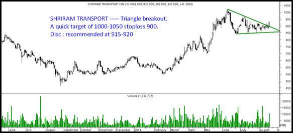 Shriram Transport