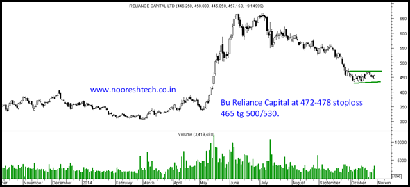 reliance Capital