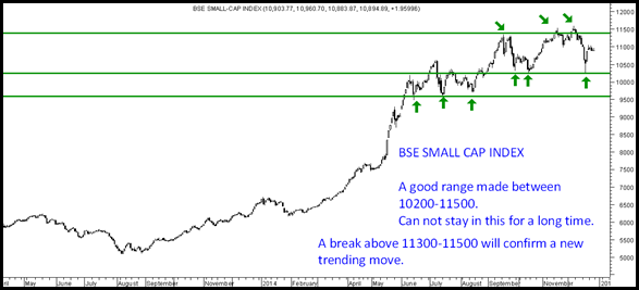 Bse Smallcap st