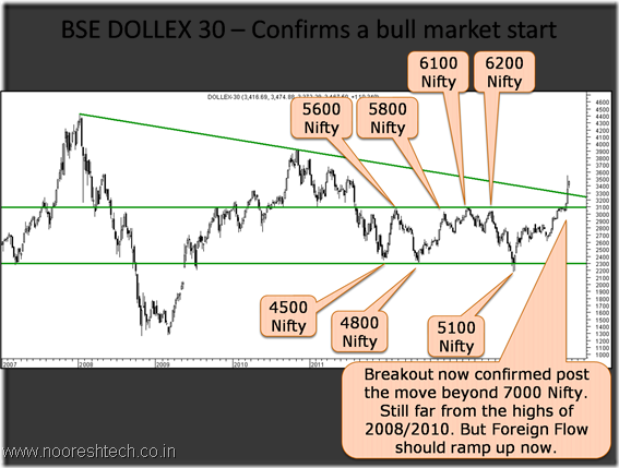 Dollex 30 post elections