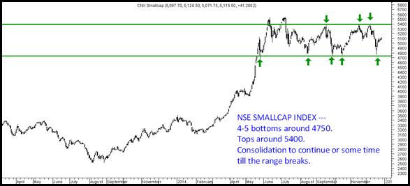 nse smallcap