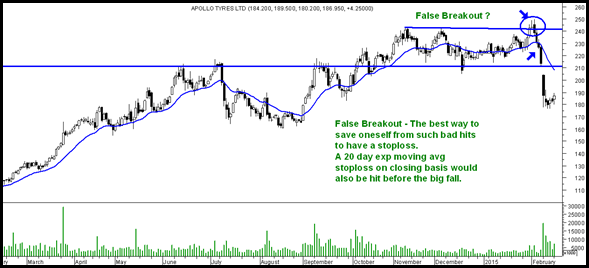 Apollo Tyres