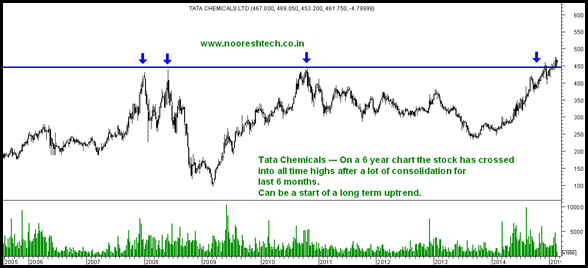 Tata Chemicals