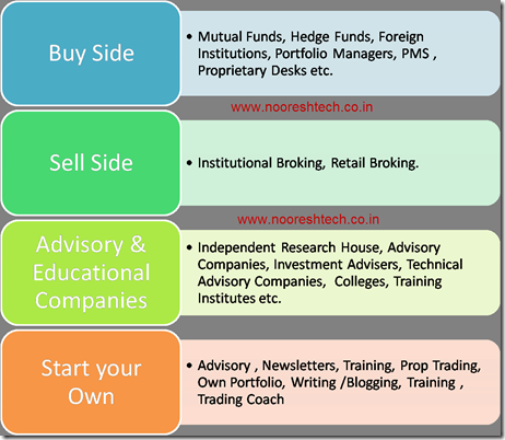 Technical Analyst Careers