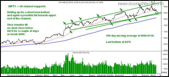 Nifty Channel