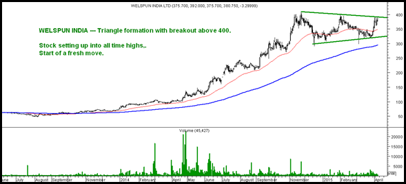 Life Highs Welspun