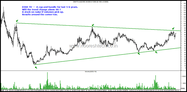 DISH TV