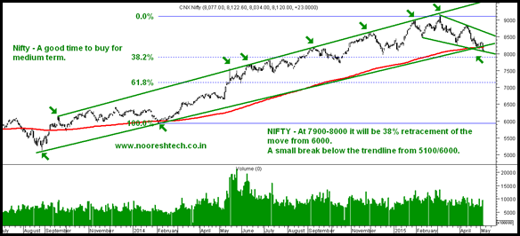 NIFTY TRENDLINES TT