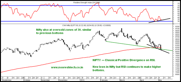 Nifty RSI TT