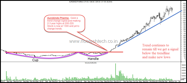 Auro Pharma