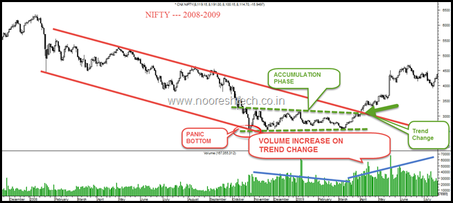 Nifty Volume