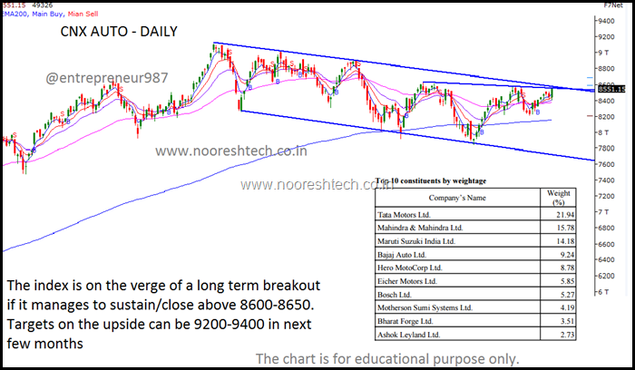 CNX AUTO