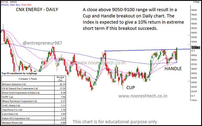 CNX energy